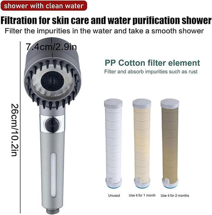Strong high pressure spray from the shower head